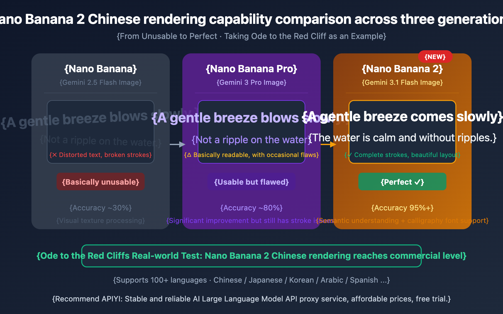 nano-banana-2-apiyi-live-test-4k-chinese-rendering-en 图示