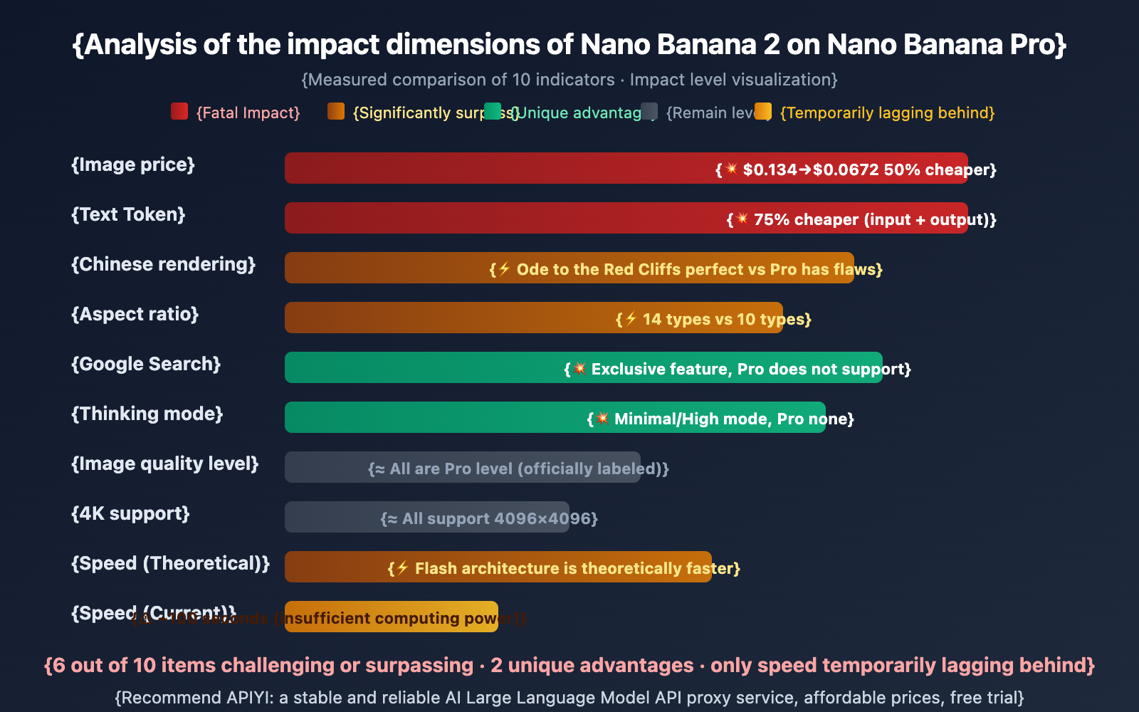 nano-banana-2-apiyi-live-test-4k-chinese-rendering-en 图示