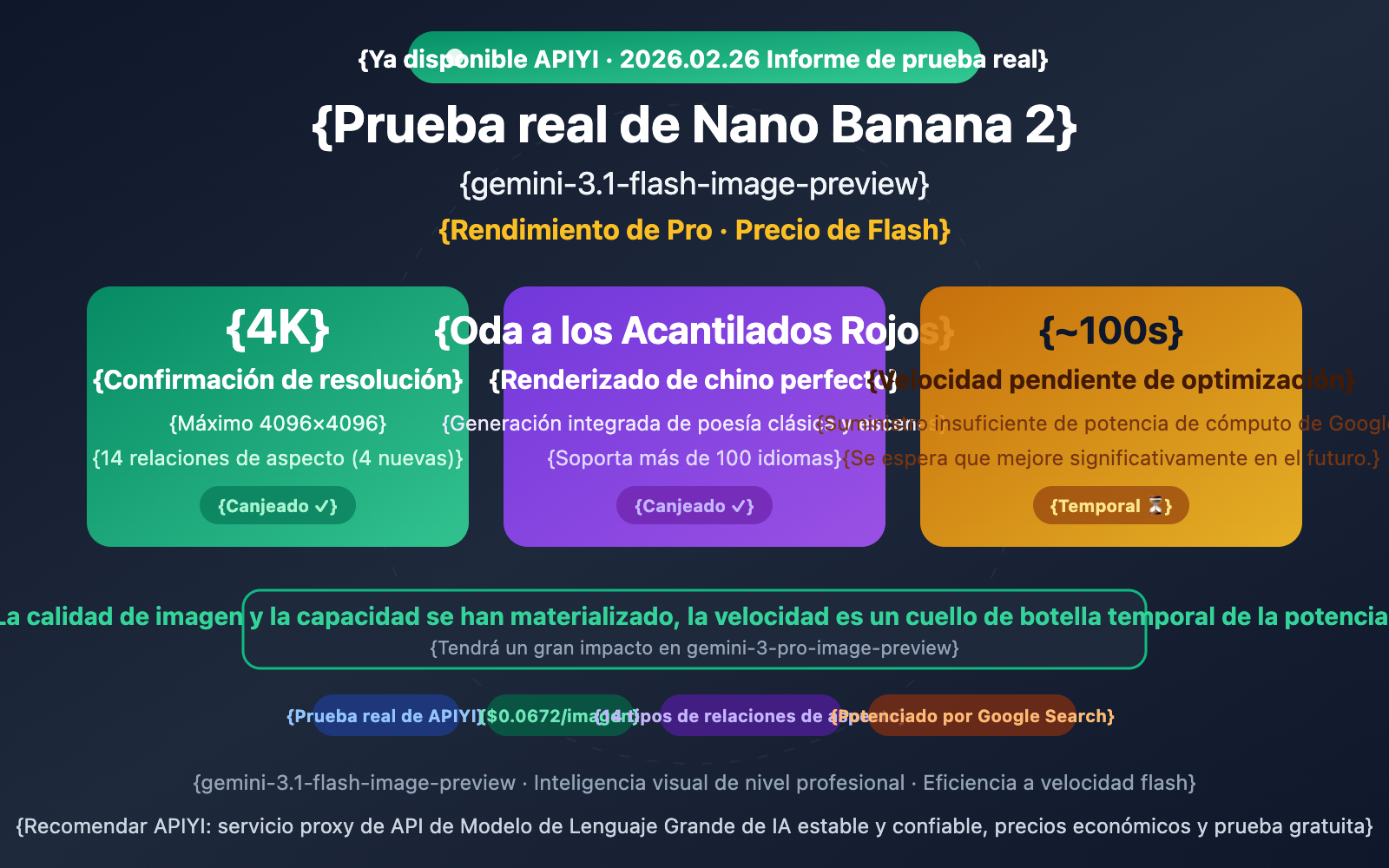 nano-banana-2-apiyi-live-test-4k-chinese-rendering-es 图示