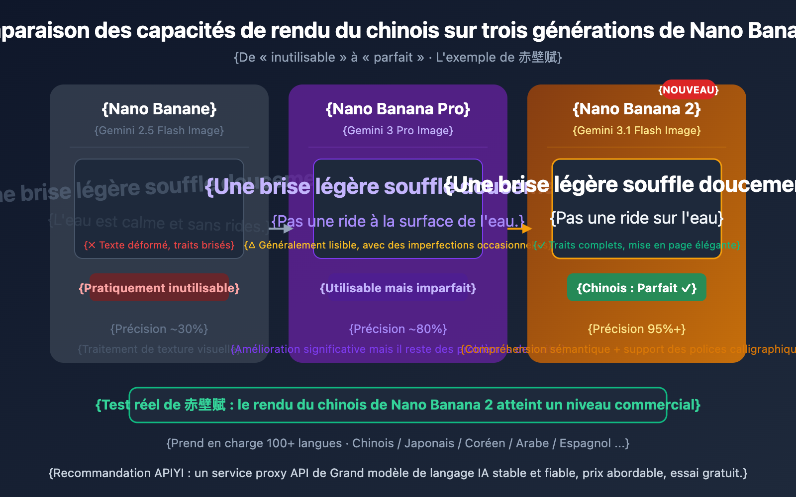 nano-banana-2-apiyi-live-test-4k-chinese-rendering-fr 图示