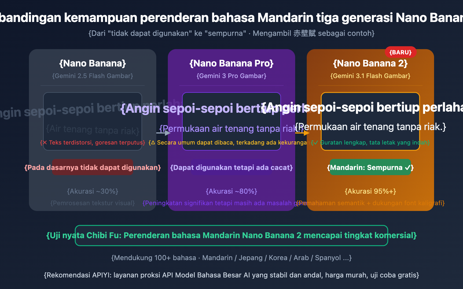 nano-banana-2-apiyi-live-test-4k-chinese-rendering-id 图示