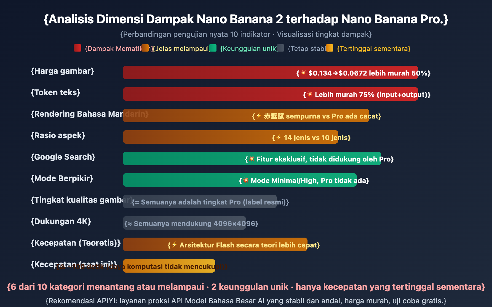 nano-banana-2-apiyi-live-test-4k-chinese-rendering-id 图示