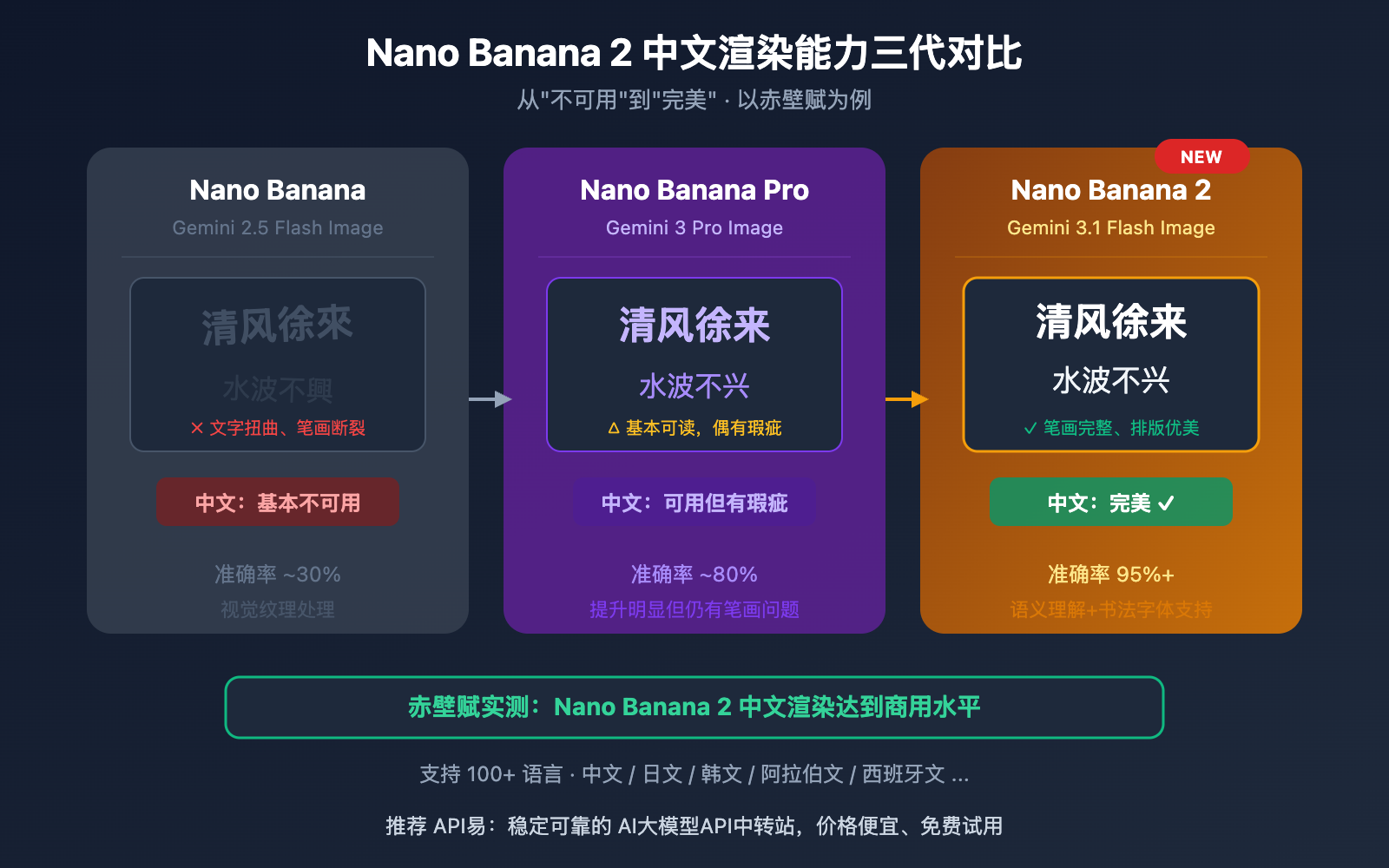 nano-banana-2-apiyi-live-test-4k-chinese-rendering 图示