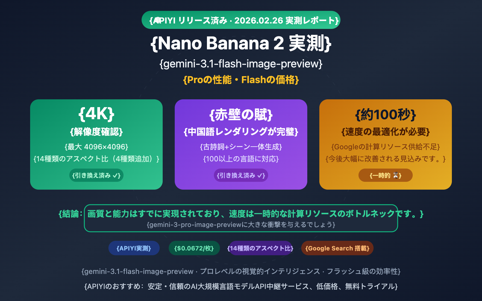 nano-banana-2-apiyi-live-test-4k-chinese-rendering-ja 图示
