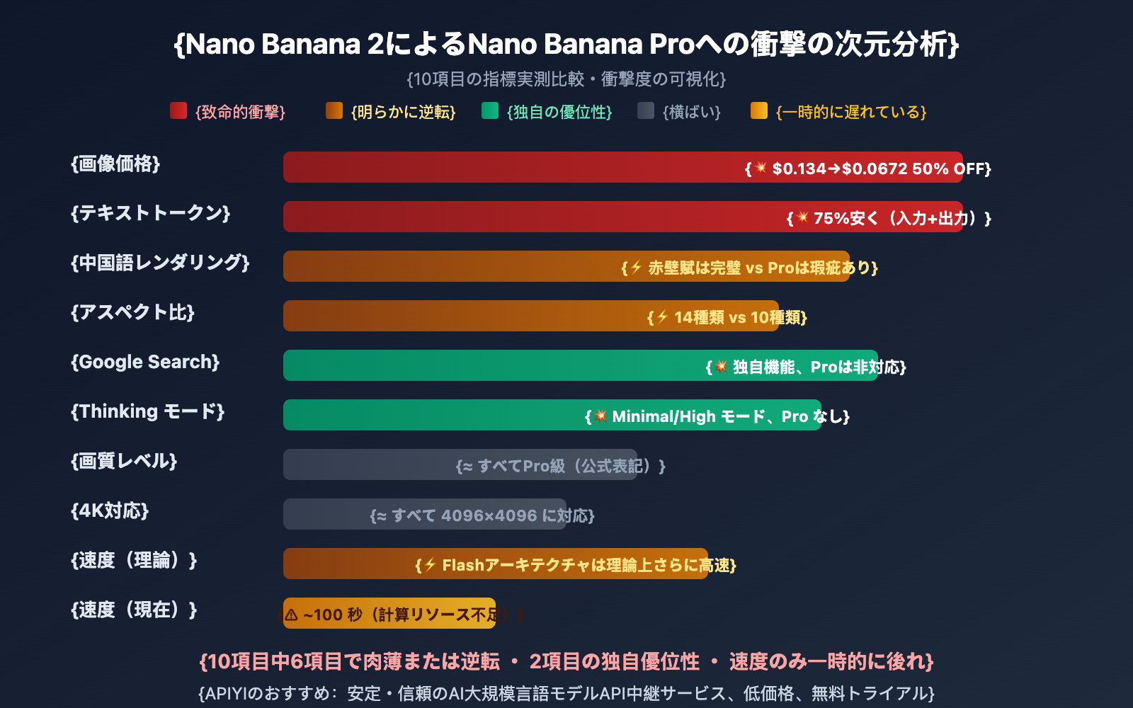 nano-banana-2-apiyi-live-test-4k-chinese-rendering-ja 图示