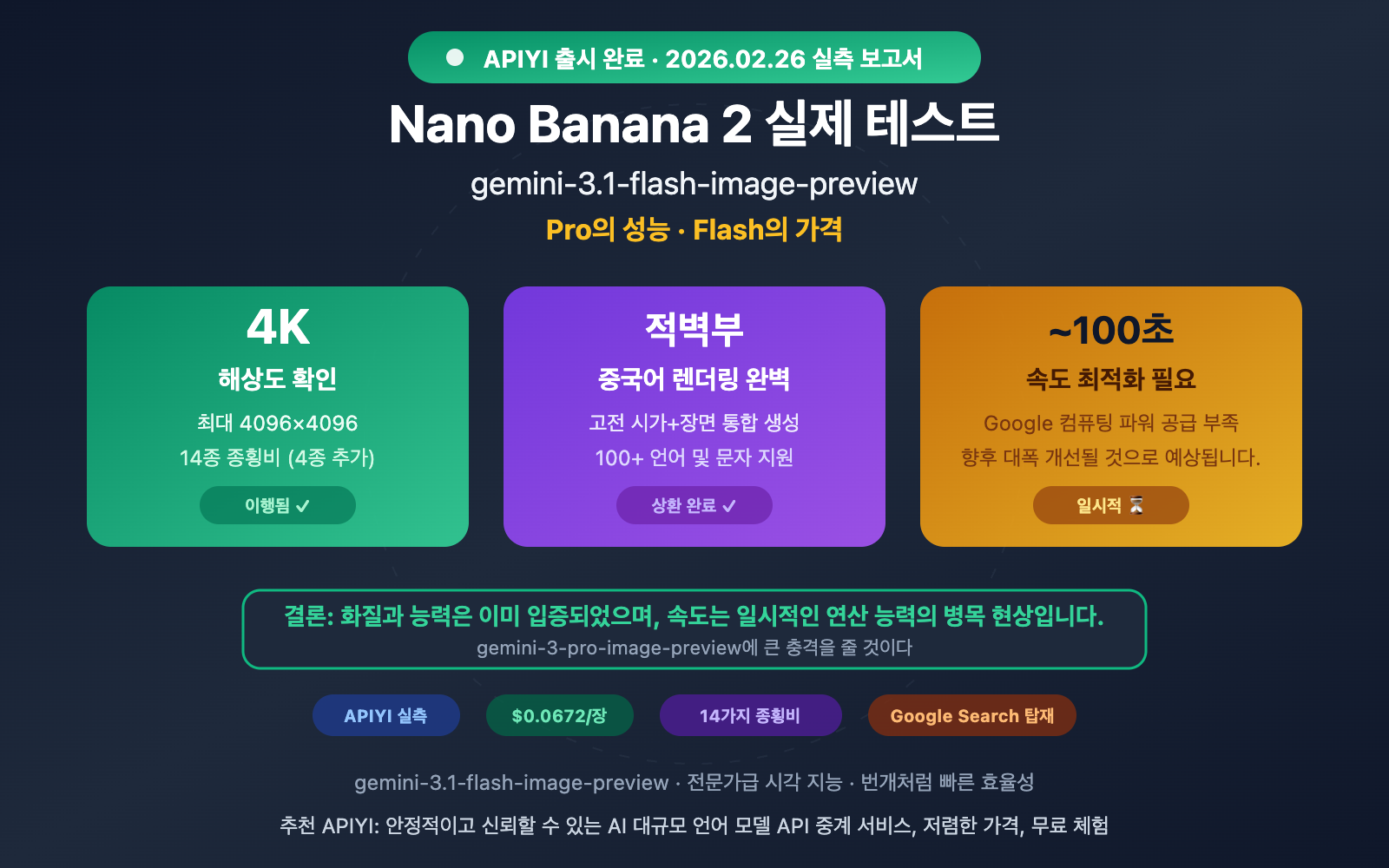 nano-banana-2-apiyi-live-test-4k-chinese-rendering-ko 图示