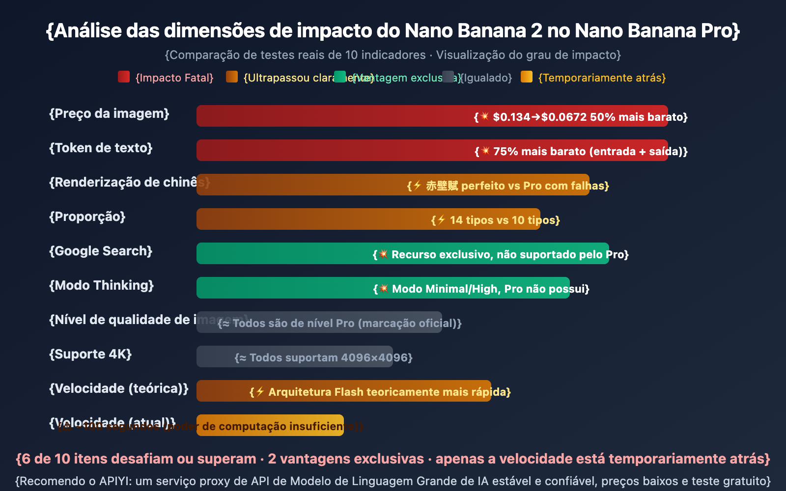 nano-banana-2-apiyi-live-test-4k-chinese-rendering-pt-pt 图示