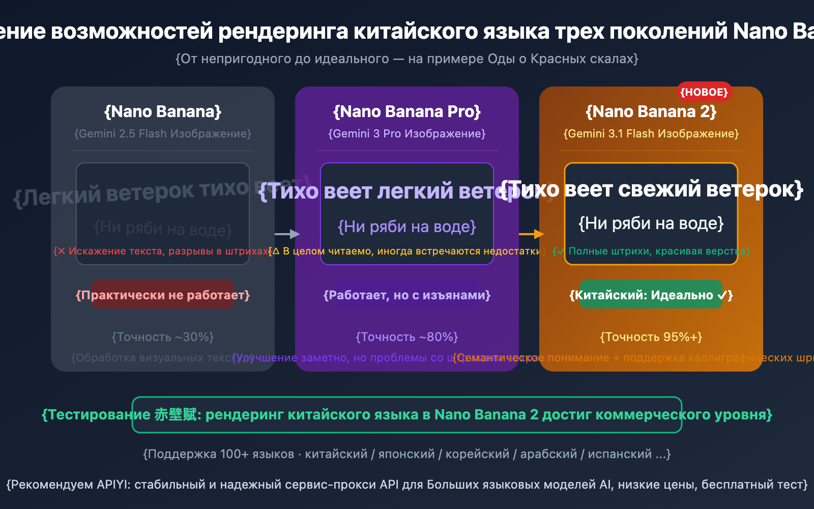 nano-banana-2-apiyi-live-test-4k-chinese-rendering-ru 图示