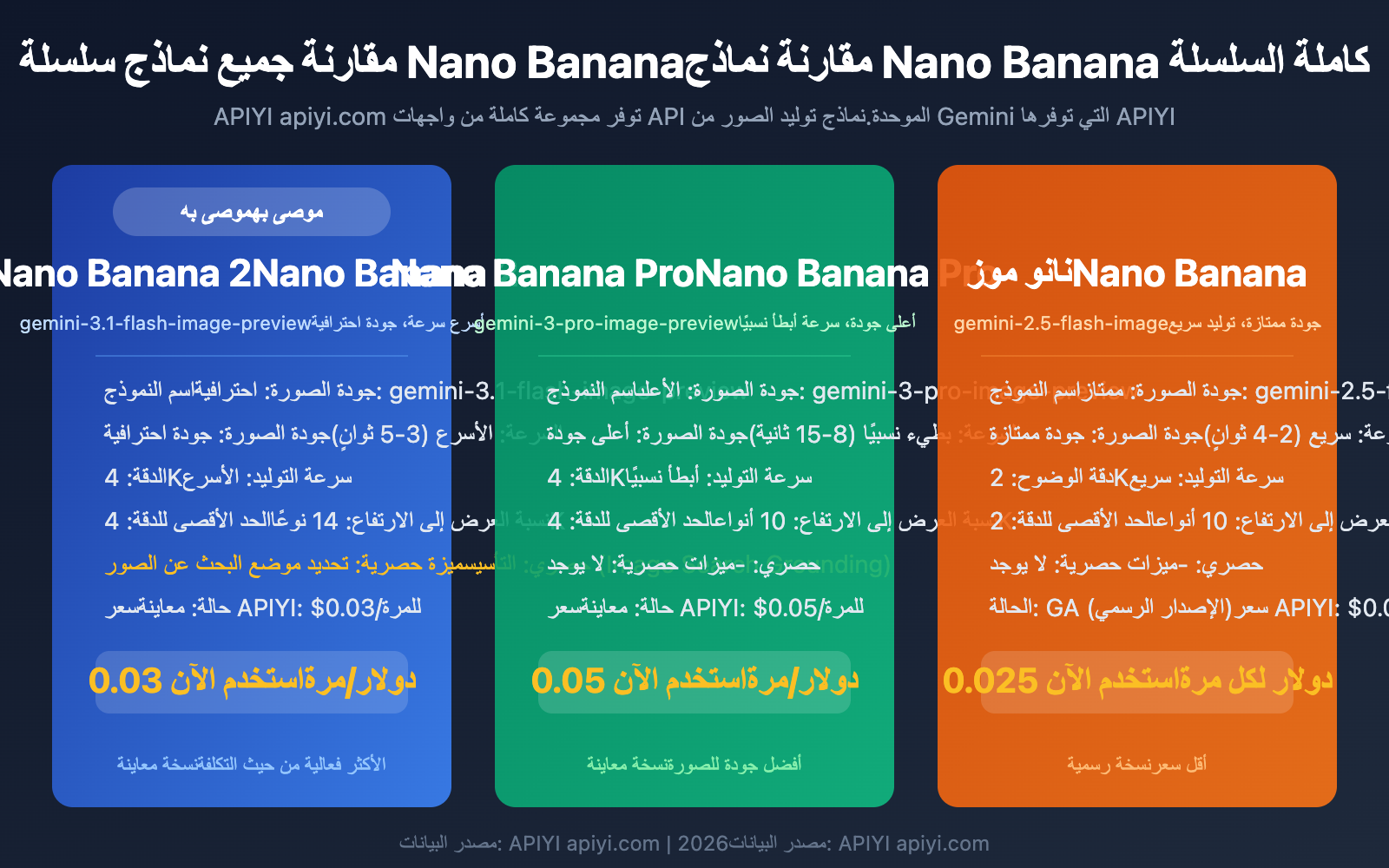 nano-banana-2-comfyui-gemini-image-generation-tutorial-ar 图示