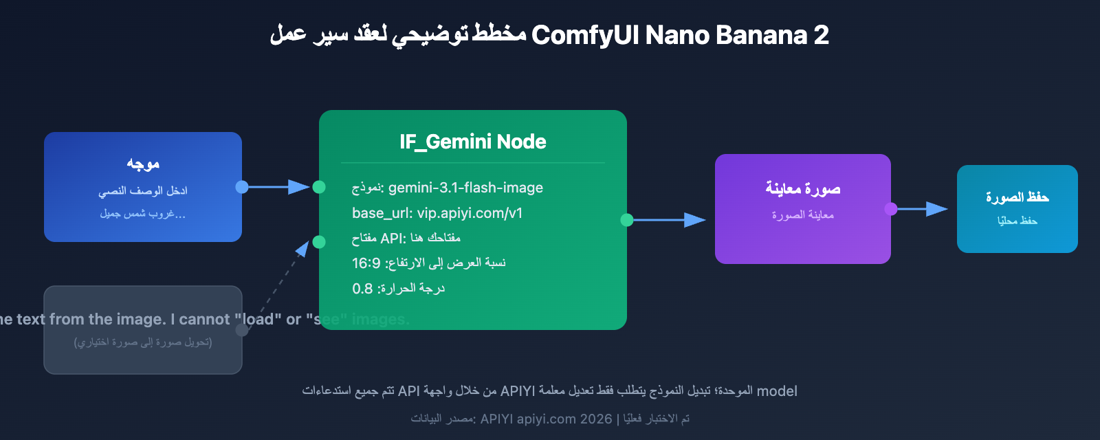 nano-banana-2-comfyui-gemini-image-generation-tutorial-ar 图示