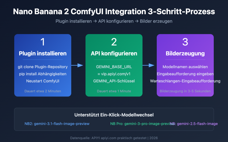 nano banana 2 comfyui gemini image generation tutorial de image 0 图示
