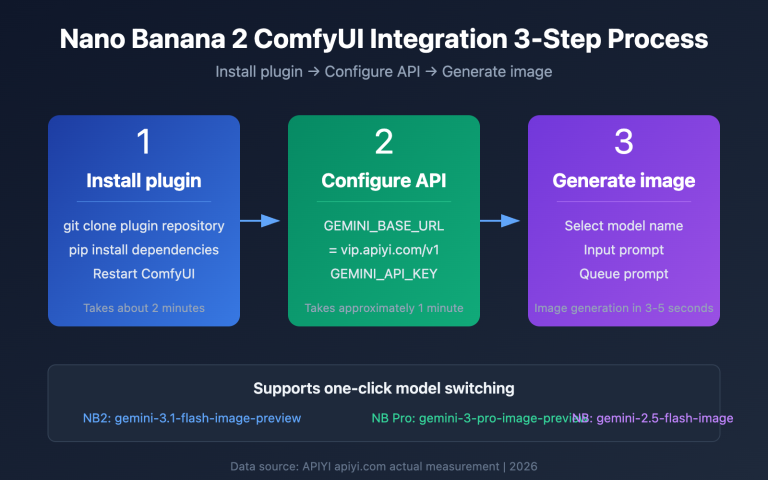 nano banana 2 comfyui gemini image generation tutorial en image 0 图示