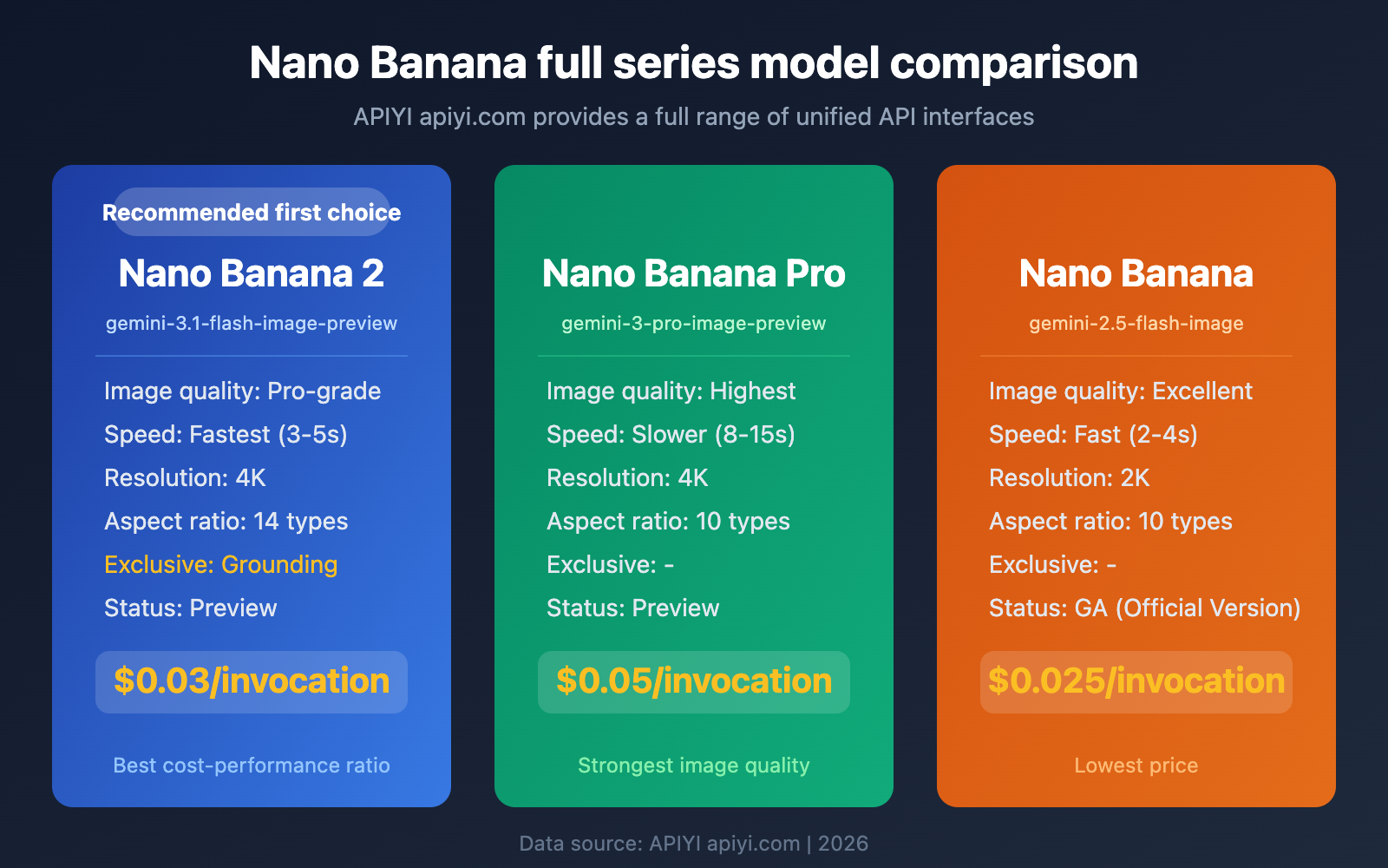 nano-banana-2-comfyui-gemini-image-generation-tutorial-en 图示