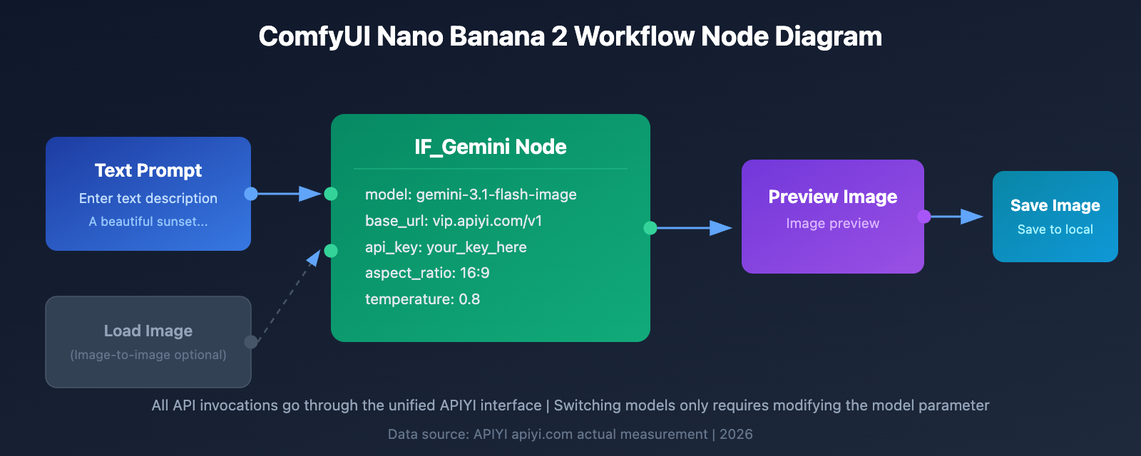 nano-banana-2-comfyui-gemini-image-generation-tutorial-en 图示