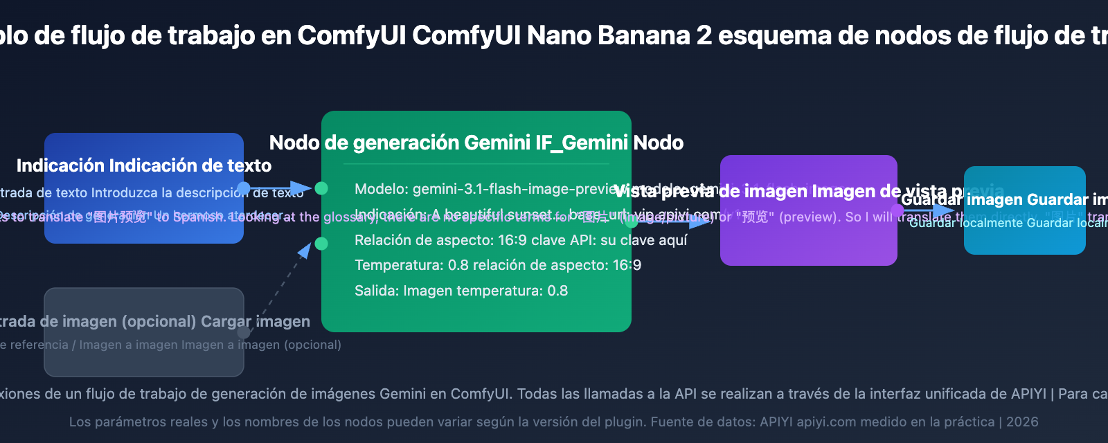 nano-banana-2-comfyui-gemini-image-generation-tutorial-es 图示