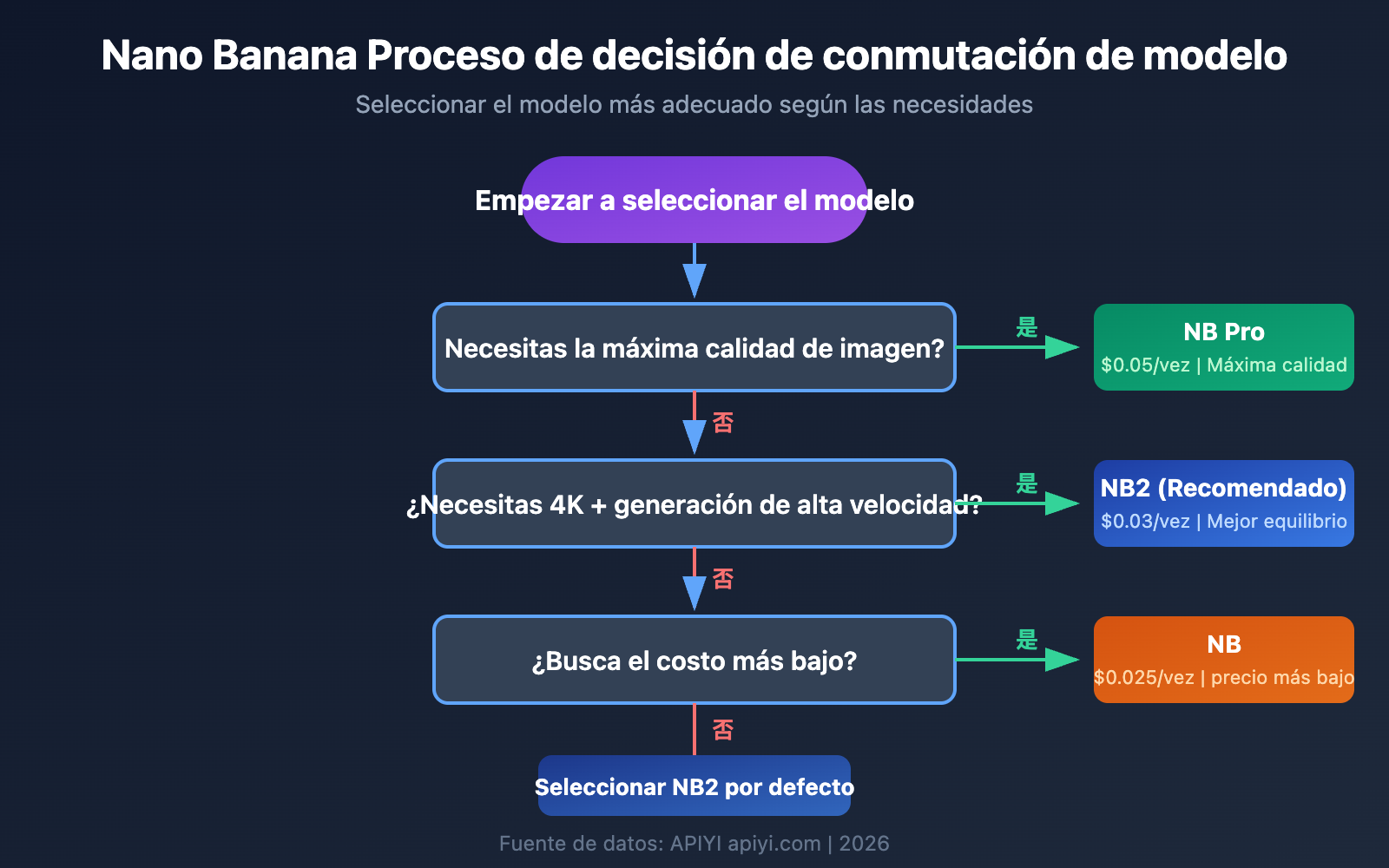 nano-banana-2-comfyui-gemini-image-generation-tutorial-es 图示