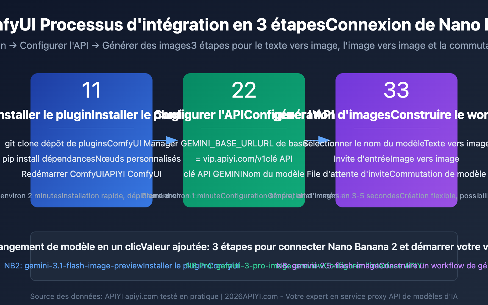nano-banana-2-comfyui-gemini-image-generation-tutorial-fr 图示
