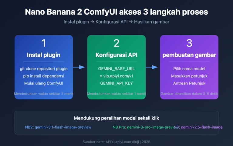 nano banana 2 comfyui gemini image generation tutorial id image 0 图示