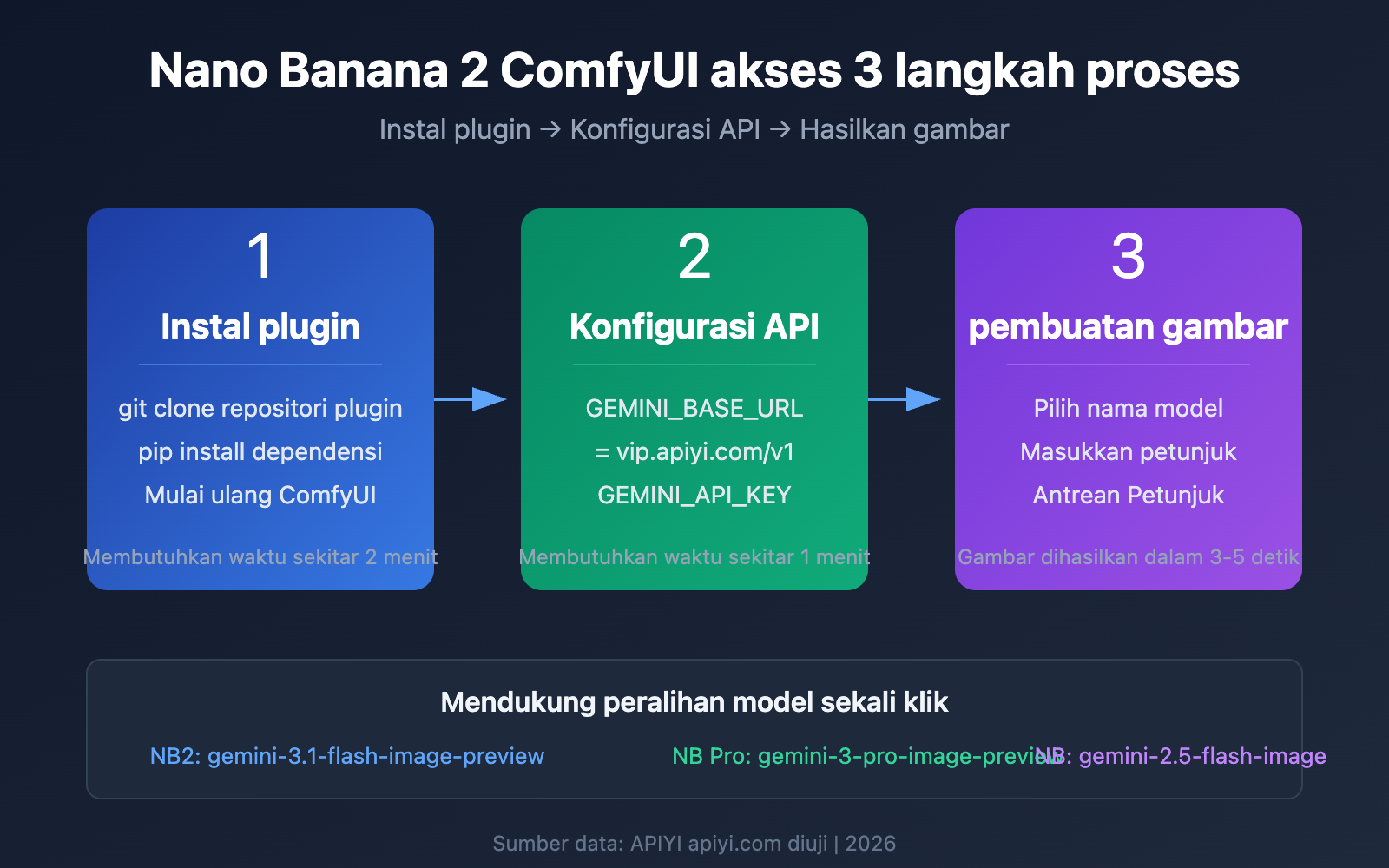 nano-banana-2-comfyui-gemini-image-generation-tutorial-id 图示