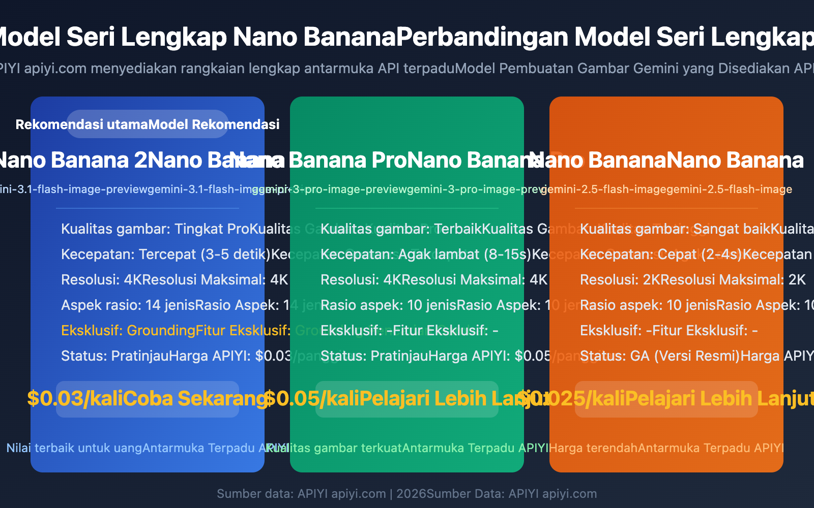 nano-banana-2-comfyui-gemini-image-generation-tutorial-id 图示