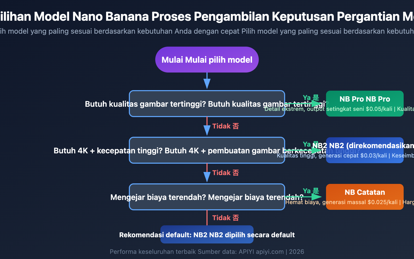 nano-banana-2-comfyui-gemini-image-generation-tutorial-id 图示