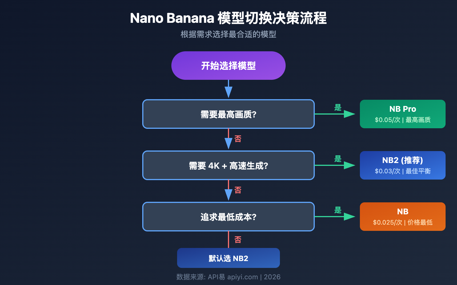 nano-banana-2-comfyui-gemini-image-generation-tutorial 图示