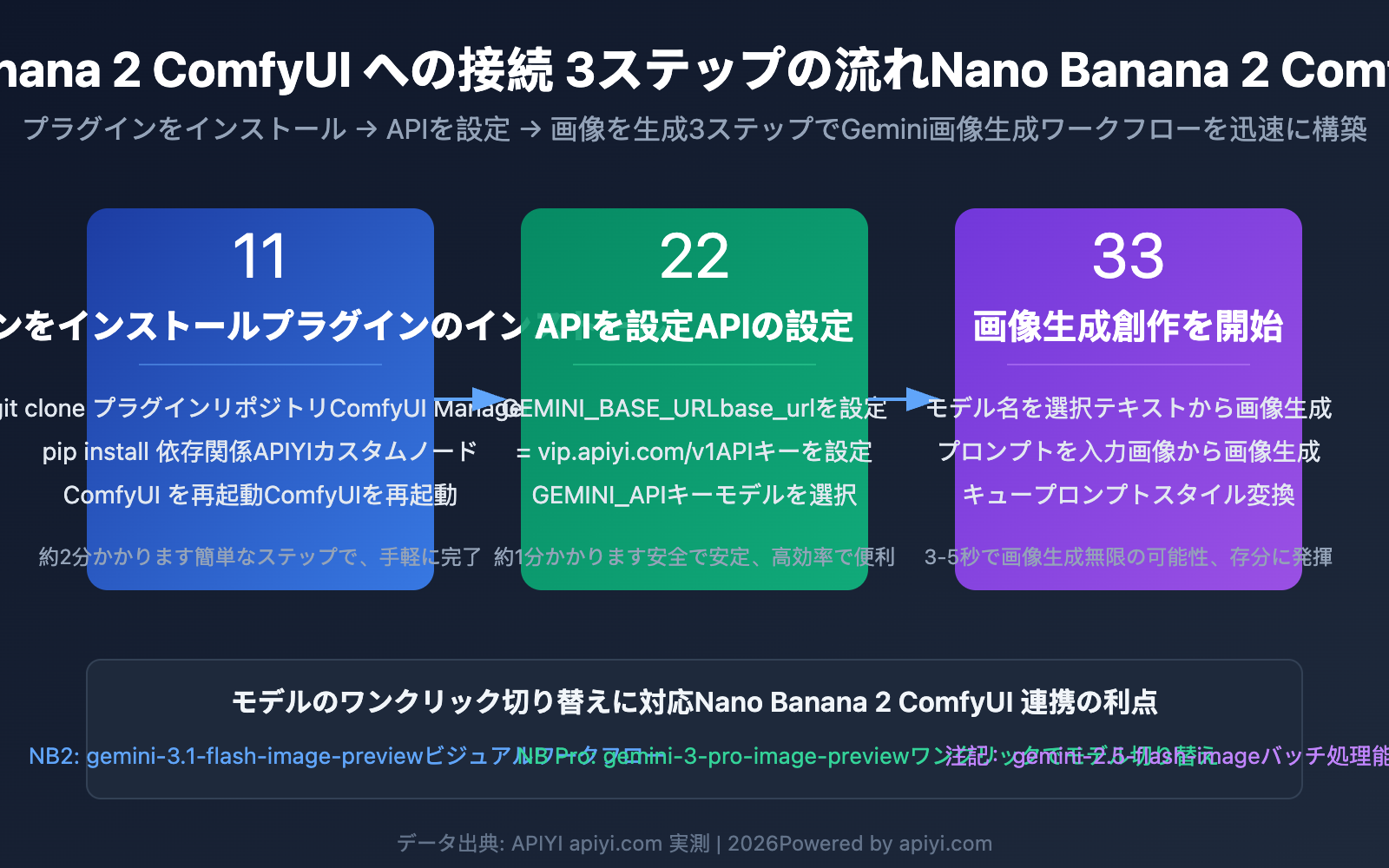 nano-banana-2-comfyui-gemini-image-generation-tutorial-ja 图示