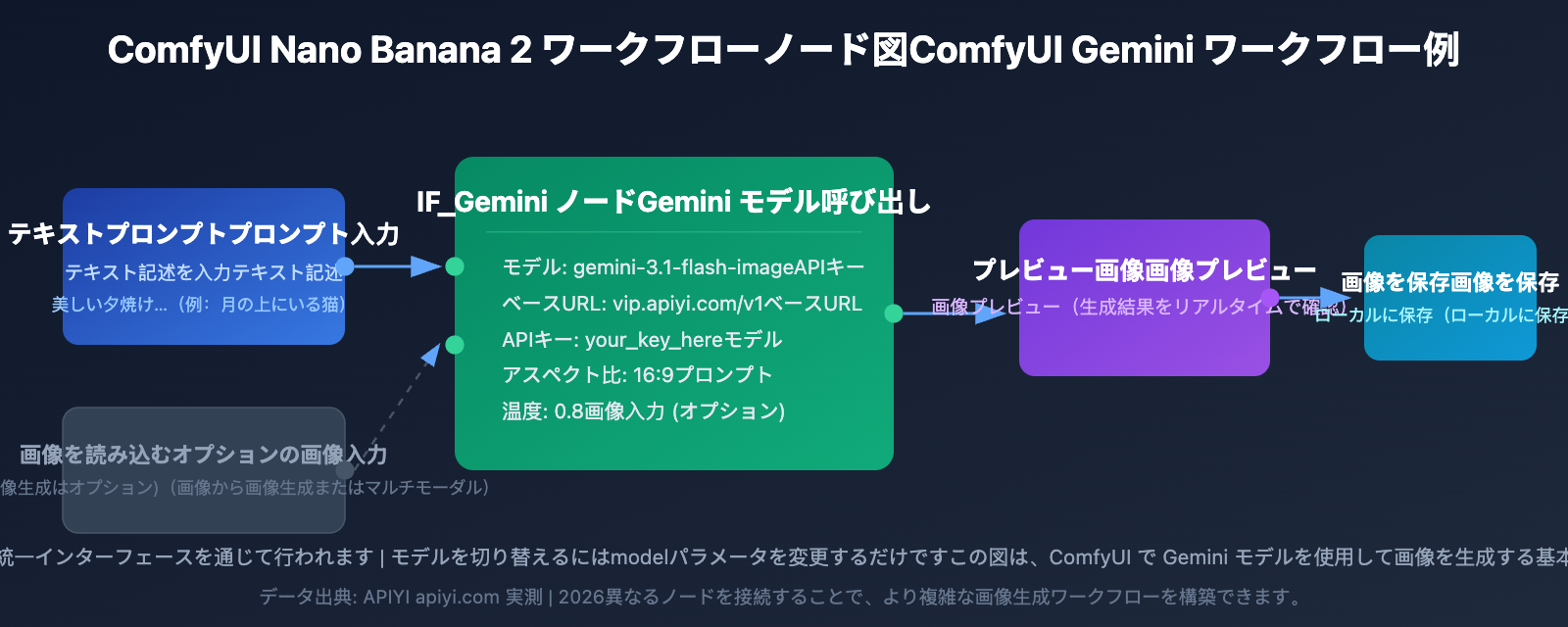 nano-banana-2-comfyui-gemini-image-generation-tutorial-ja 图示