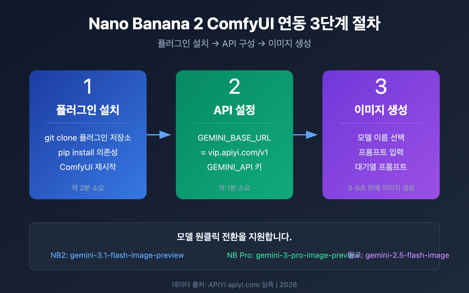 nano-banana-2-comfyui-gemini-image-generation-tutorial-ko 图示