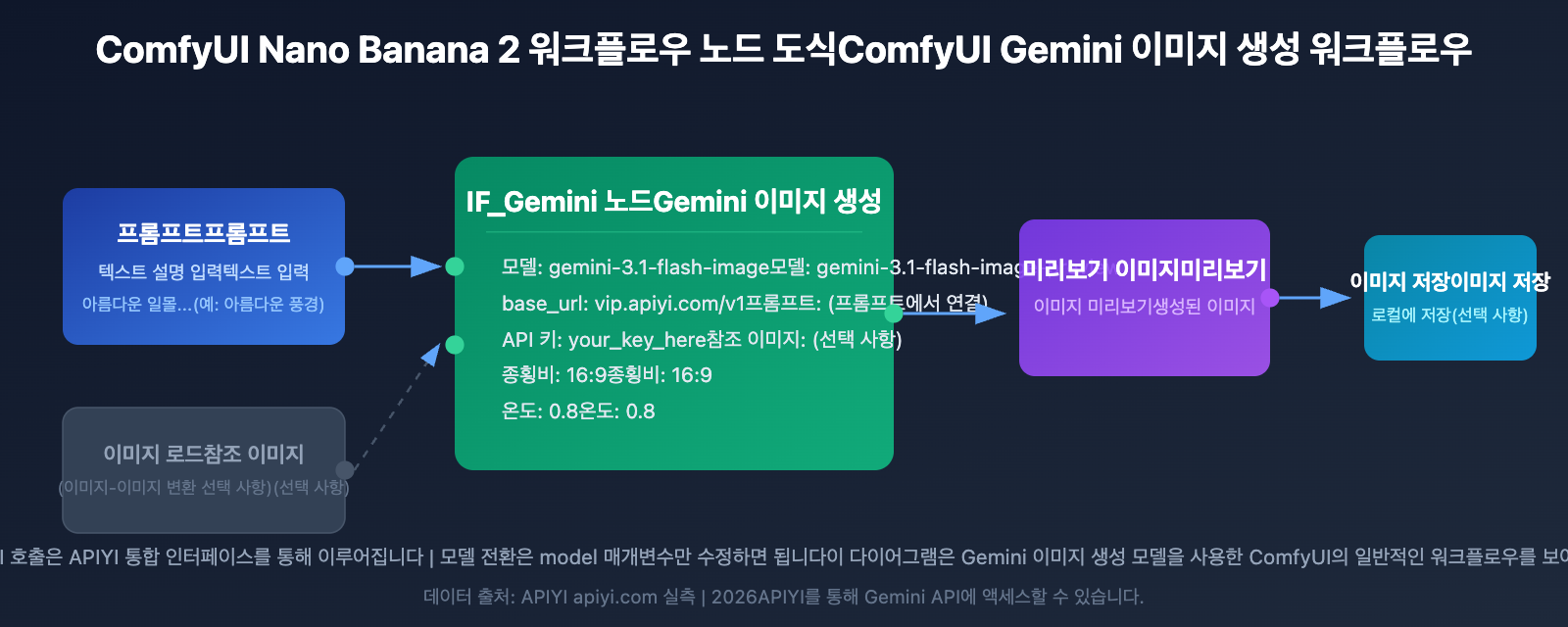 nano-banana-2-comfyui-gemini-image-generation-tutorial-ko 图示