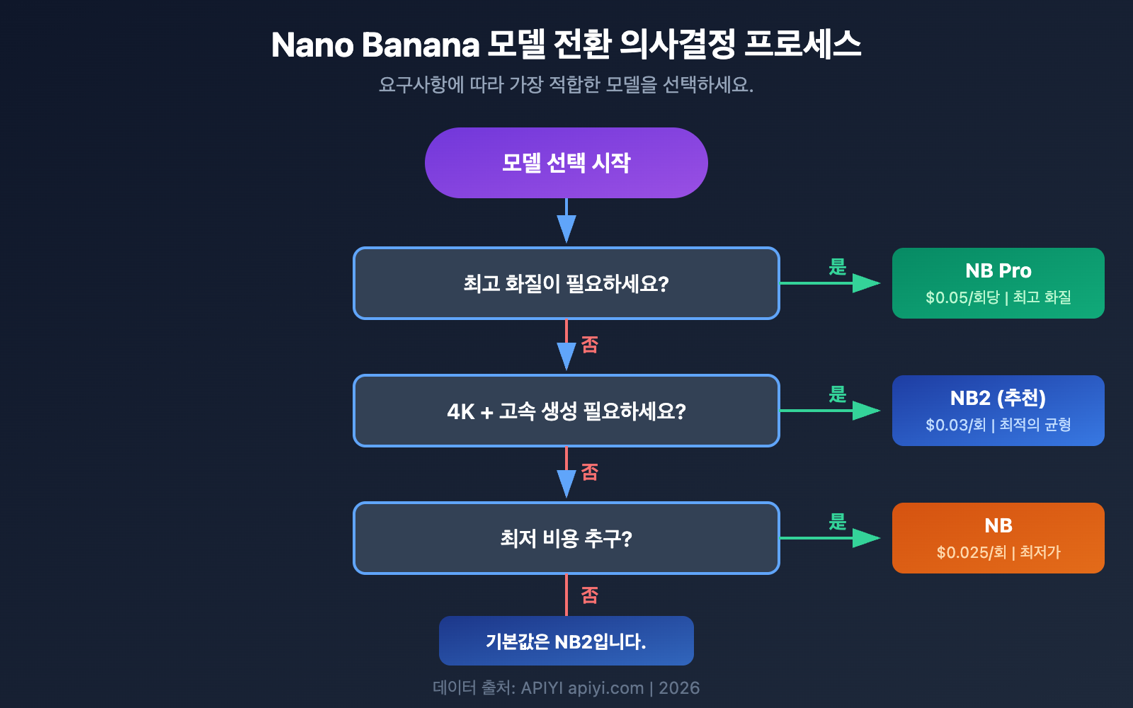 nano-banana-2-comfyui-gemini-image-generation-tutorial-ko 图示