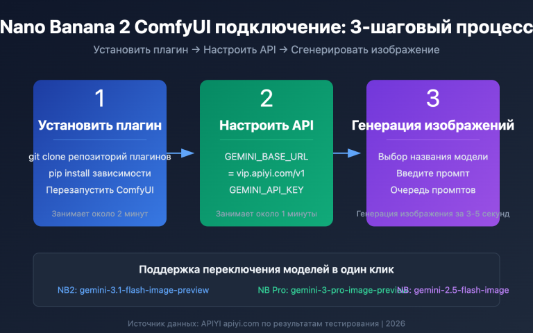 nano banana 2 comfyui gemini image generation tutorial ru image 0 图示