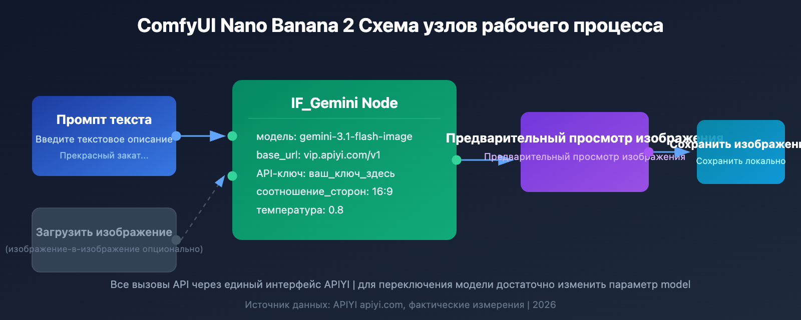 nano-banana-2-comfyui-gemini-image-generation-tutorial-ru 图示