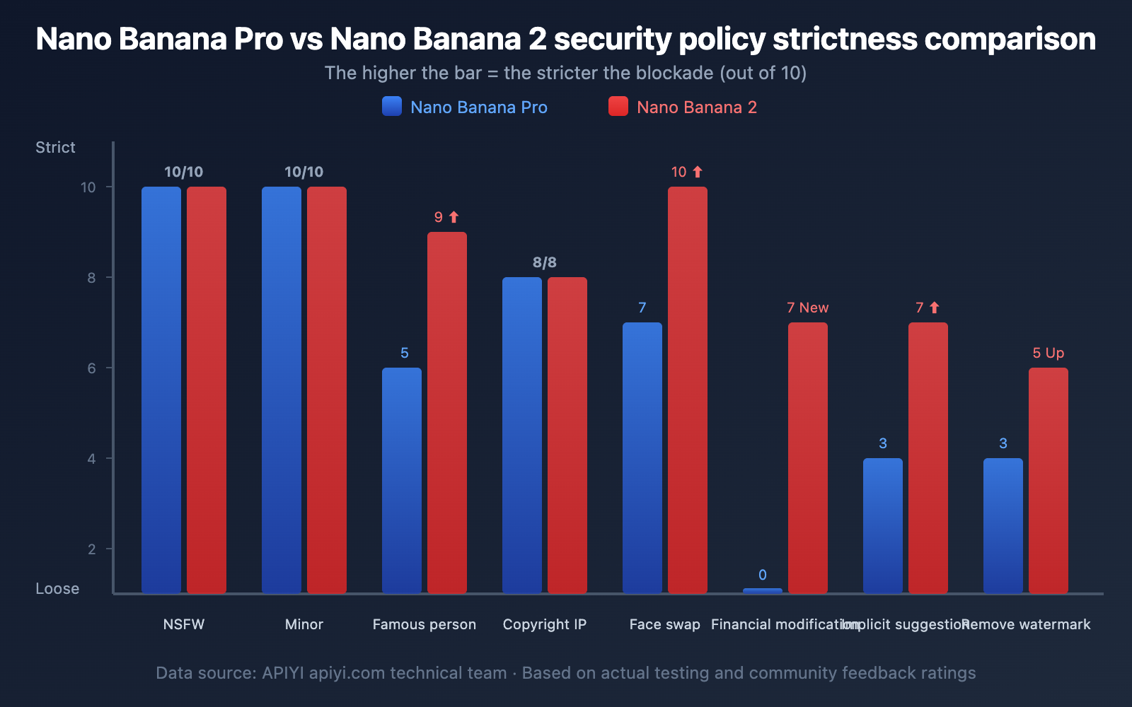nano-banana-2-content-safety-image-generation-failure-guide-en 图示