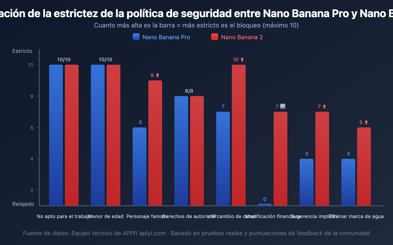 nano-banana-2-content-safety-image-generation-failure-guide-es 图示
