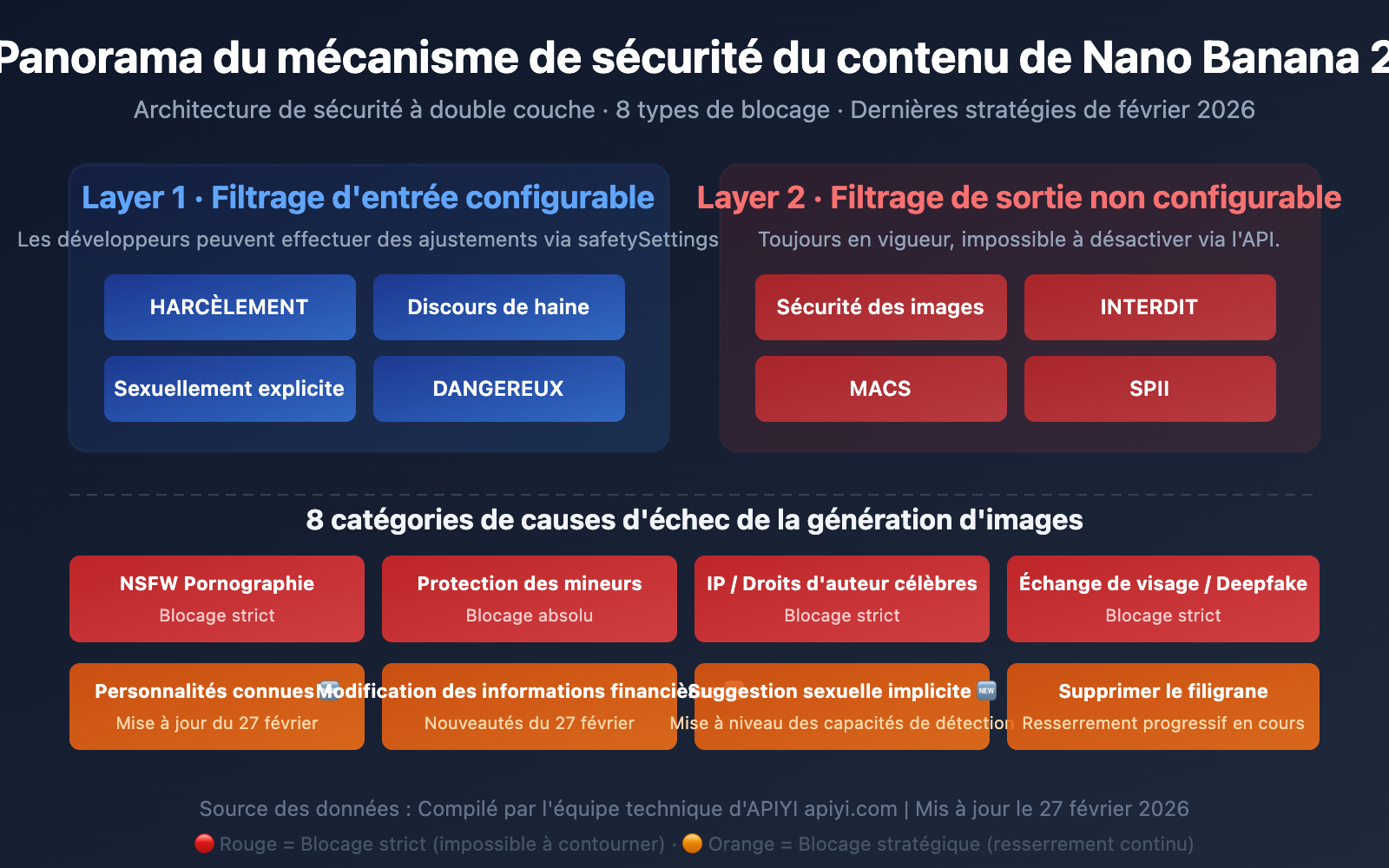 nano-banana-2-content-safety-image-generation-failure-guide-fr 图示