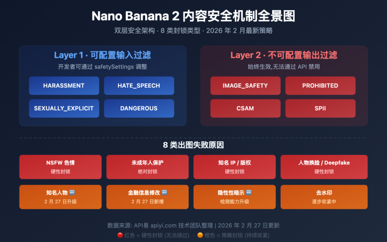 nano banana 2 content safety image generation failure guide image 0 图示