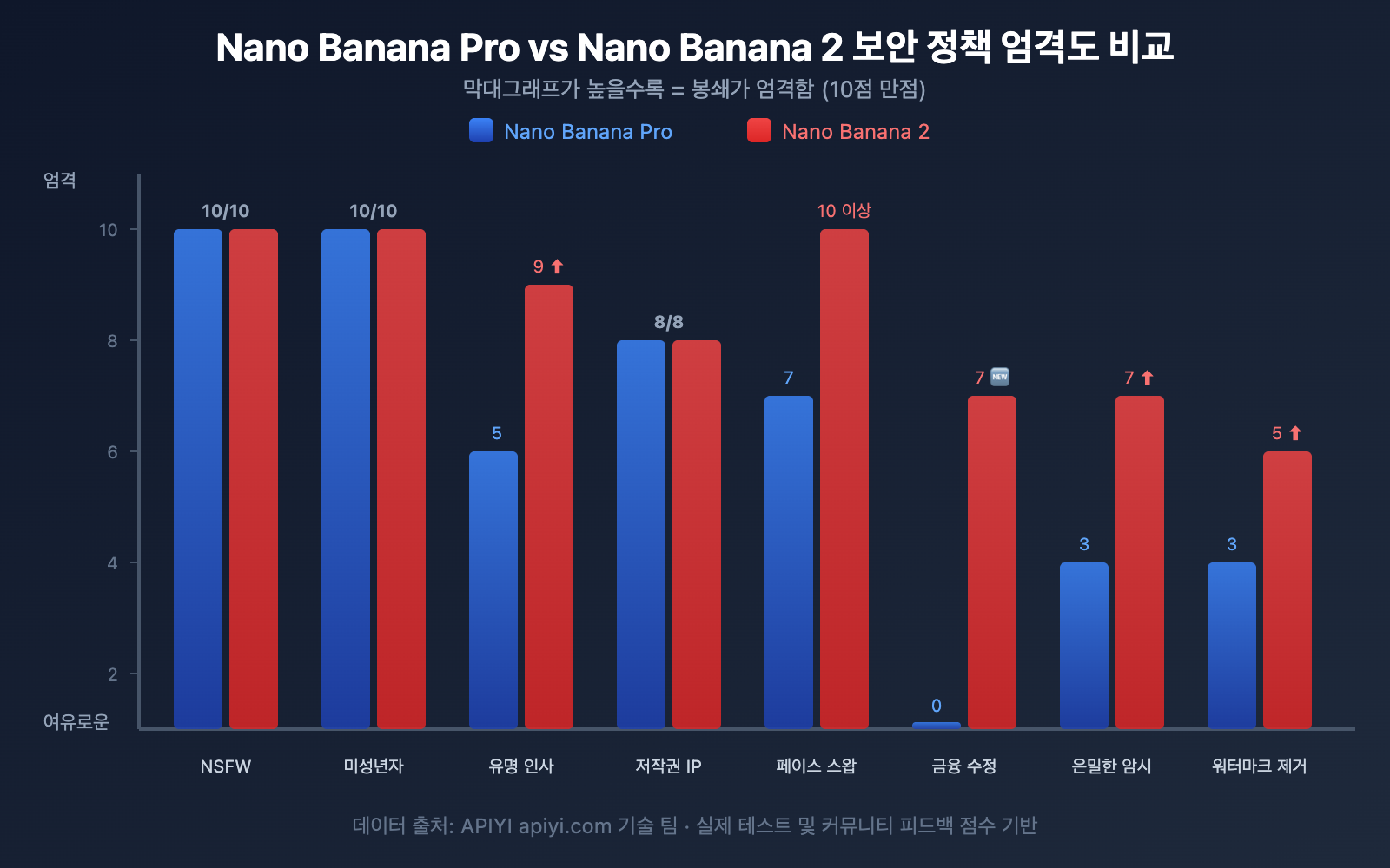 nano-banana-2-content-safety-image-generation-failure-guide-ko 图示