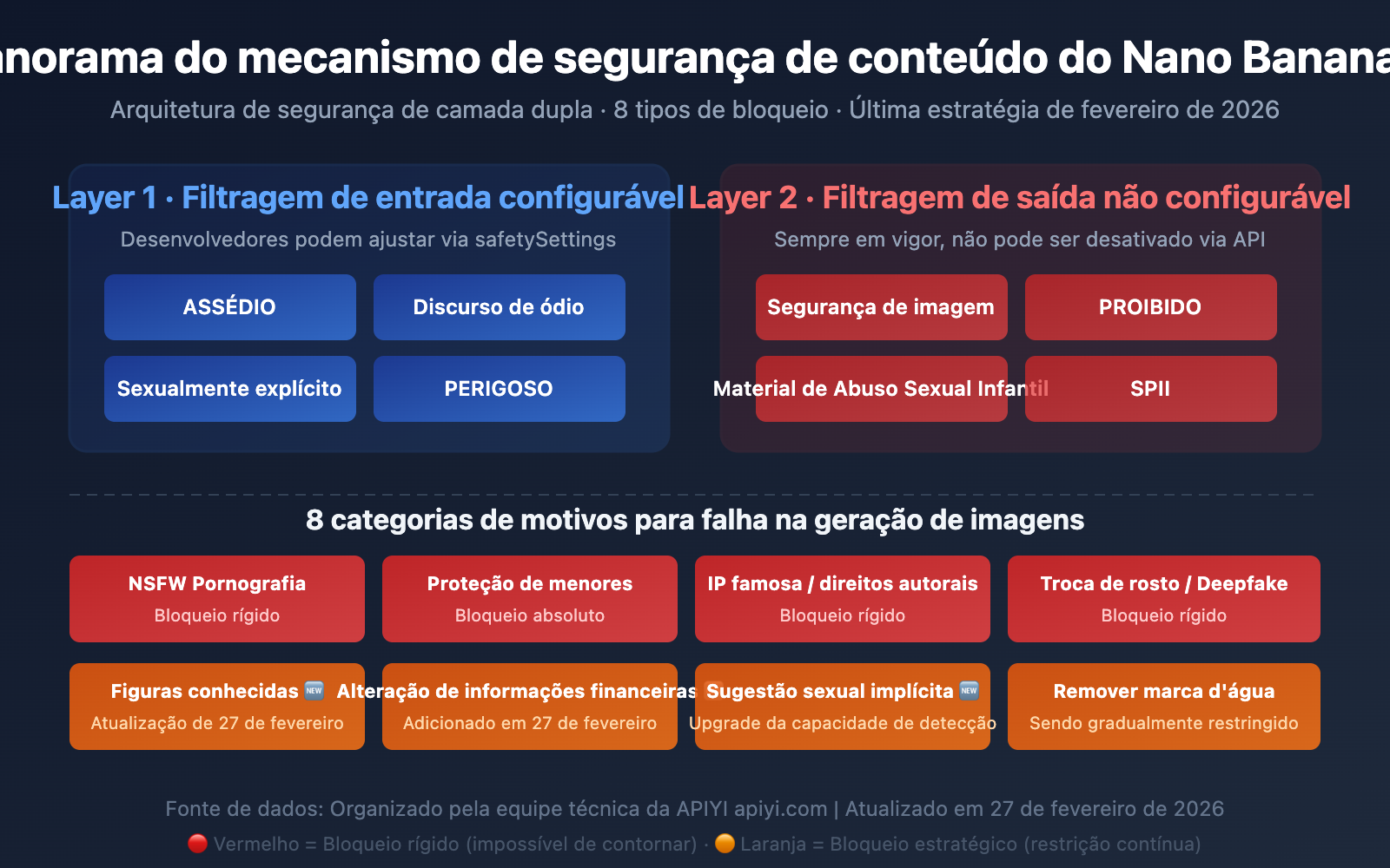 nano-banana-2-content-safety-image-generation-failure-guide-pt-pt 图示