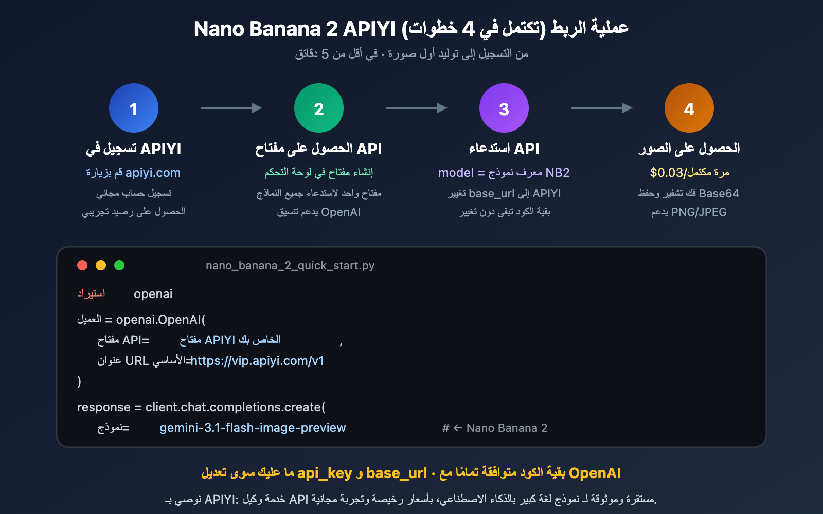 nano-banana-2-developer-docs-api-guide-ar 图示