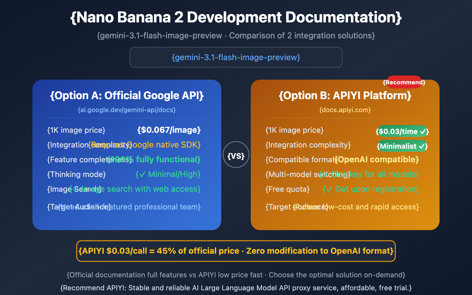 nano-banana-2-developer-docs-api-guide-en 图示