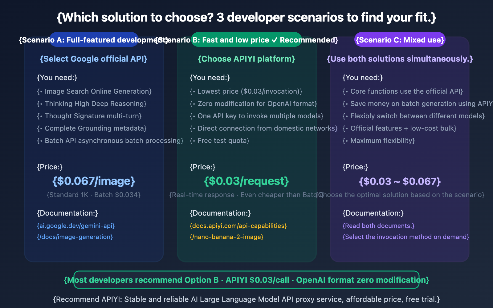 nano-banana-2-developer-docs-api-guide-en 图示