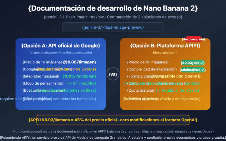 nano banana 2 developer docs api guide es image 0 图示