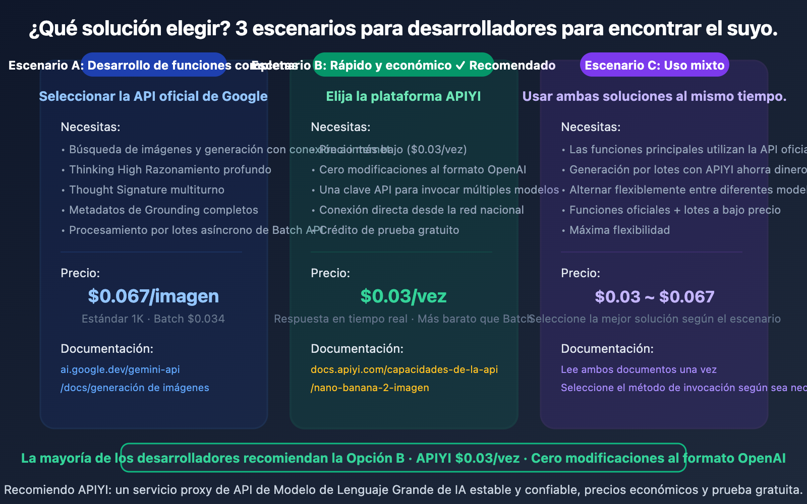 nano-banana-2-developer-docs-api-guide-es 图示