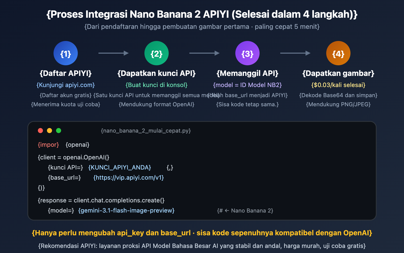 nano-banana-2-developer-docs-api-guide-id 图示