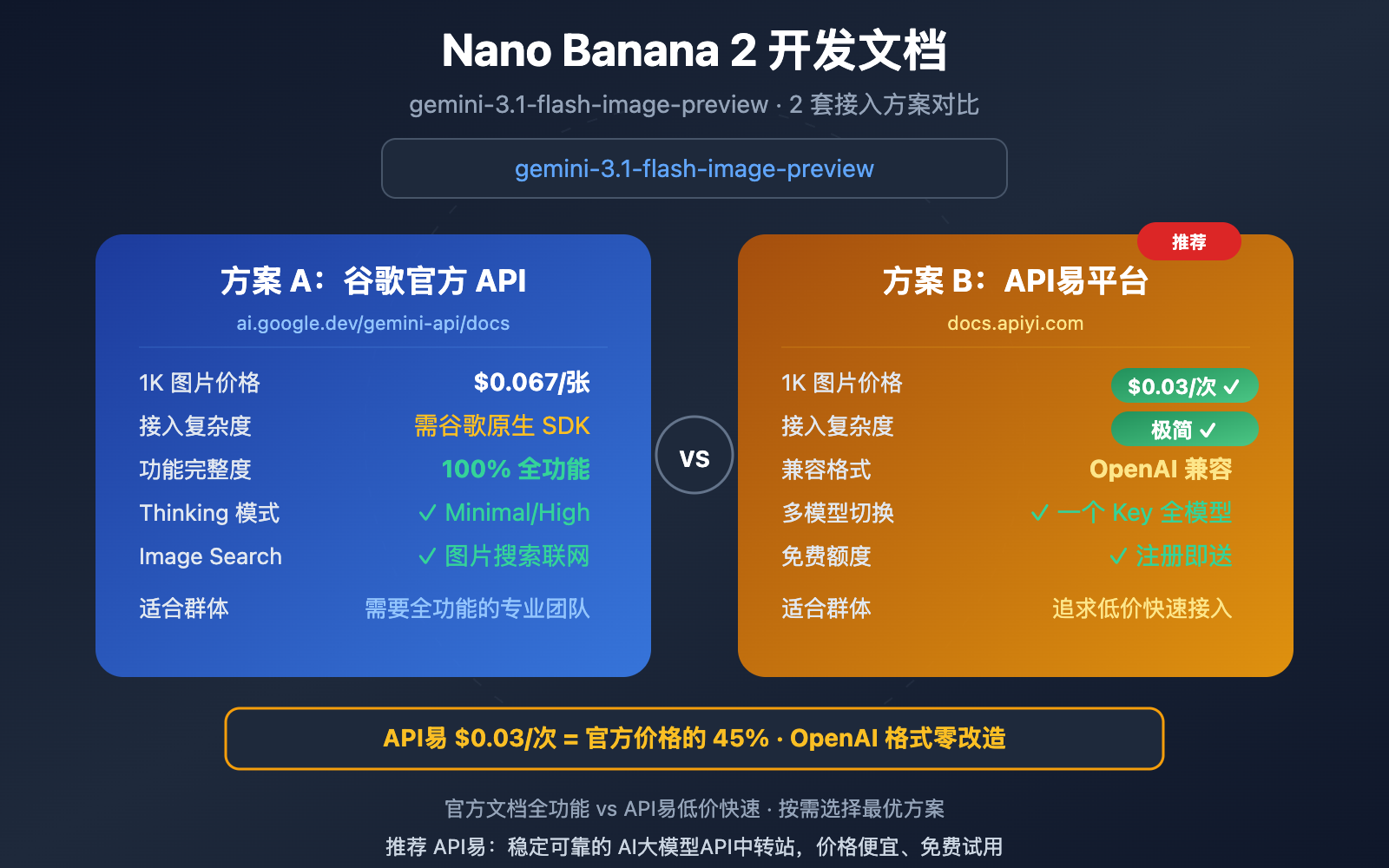 nano-banana-2-developer-docs-api-guide 图示