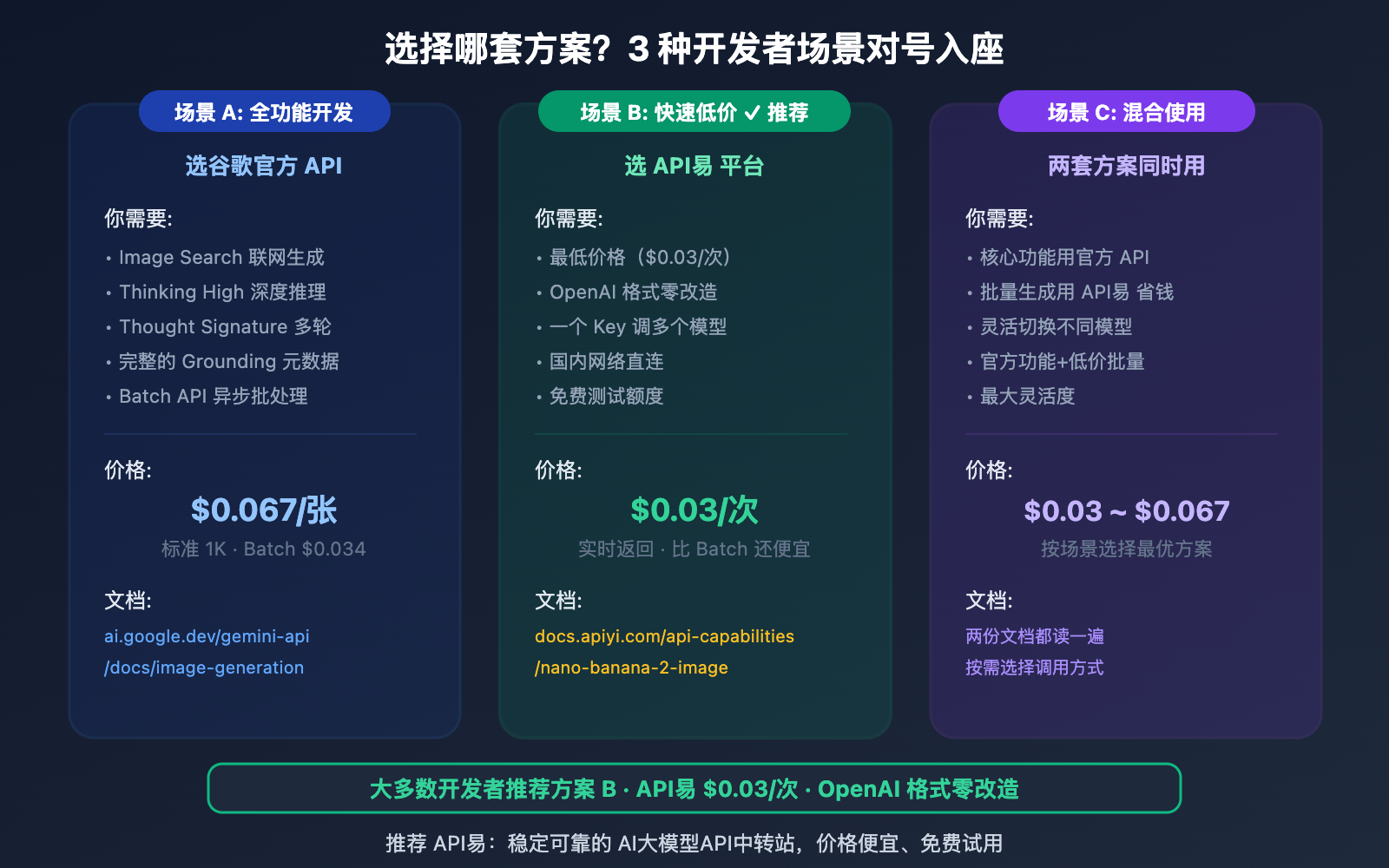 nano-banana-2-developer-docs-api-guide 图示