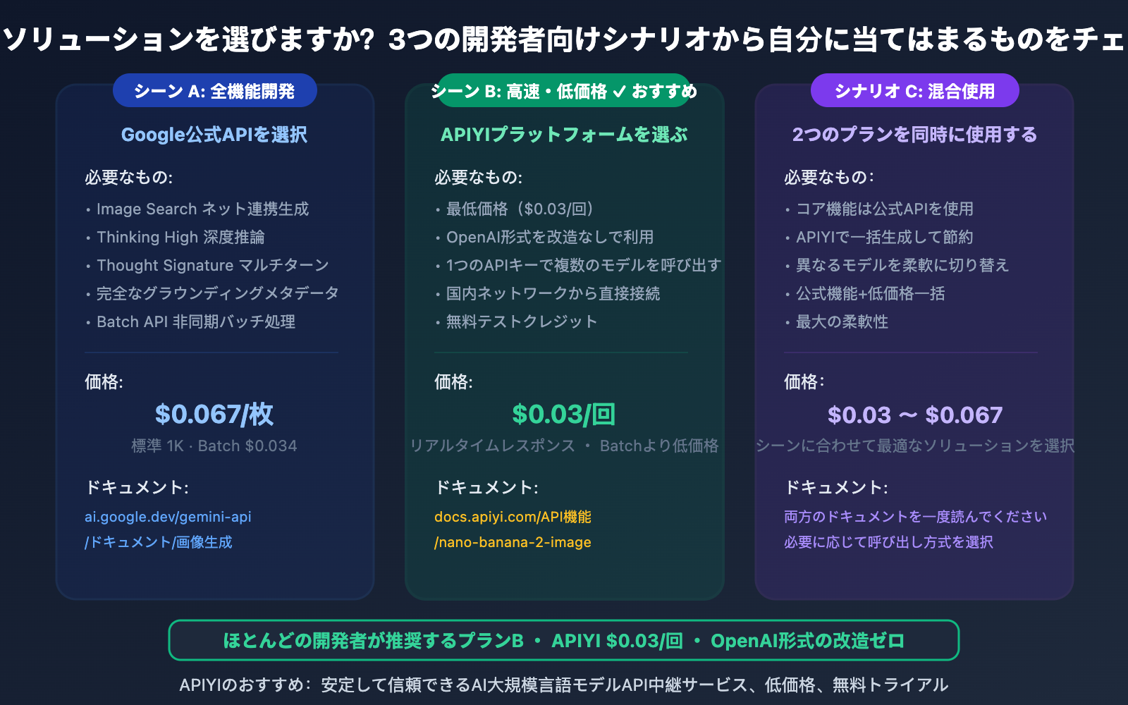 nano-banana-2-developer-docs-api-guide-ja 图示