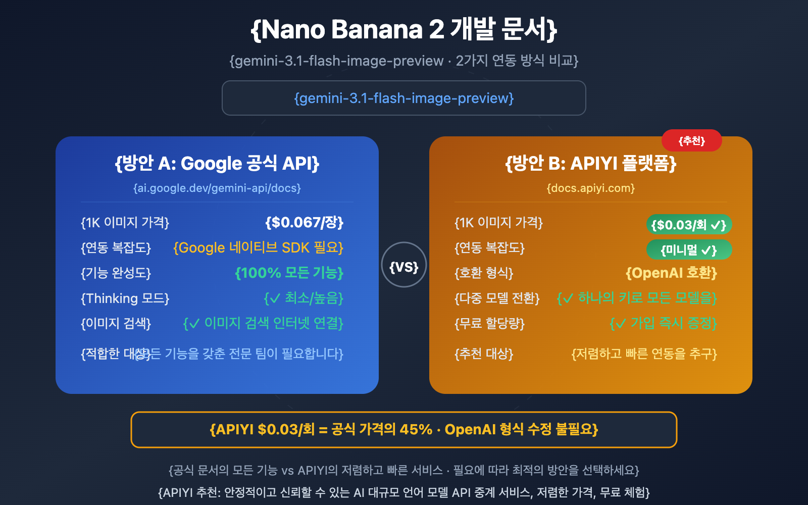 nano-banana-2-developer-docs-api-guide-ko 图示