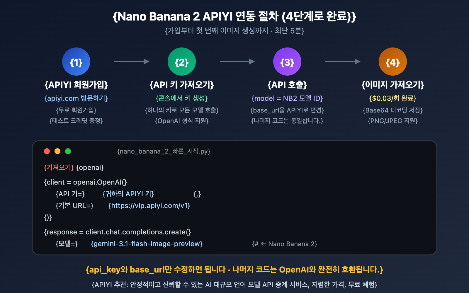 nano-banana-2-developer-docs-api-guide-ko 图示